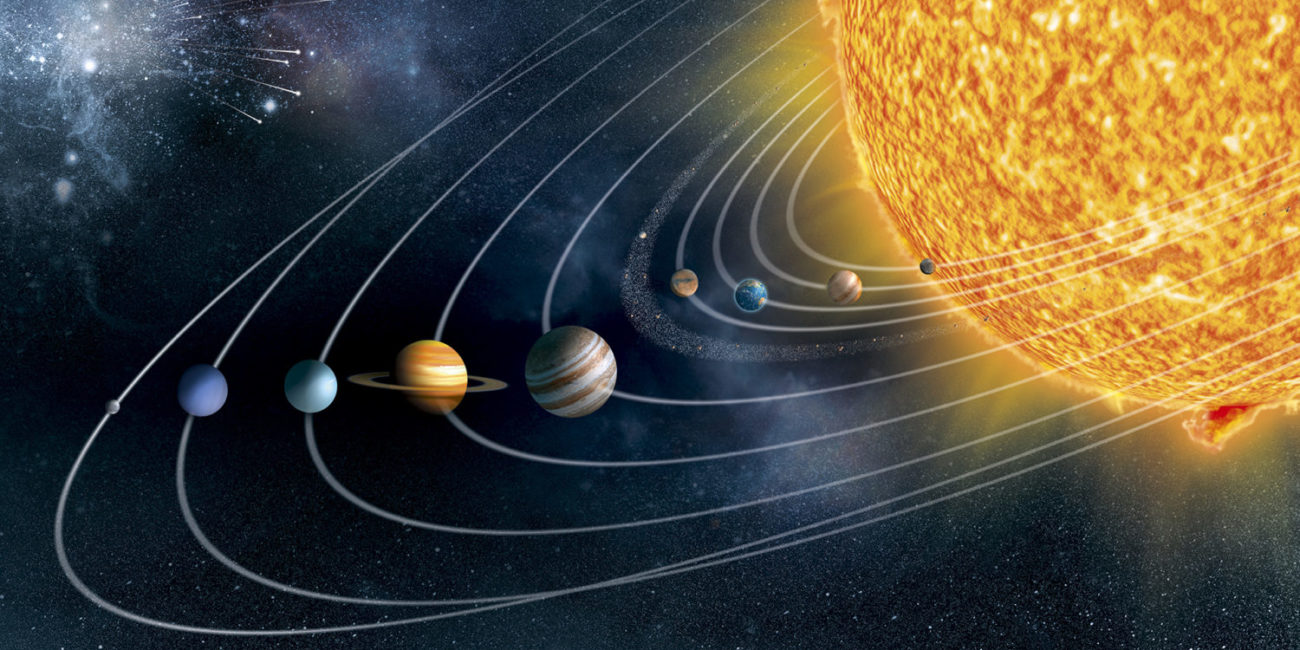 The planet names in Arabic